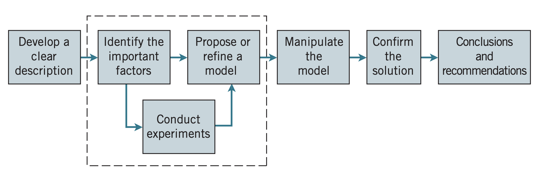 engineering_method.png