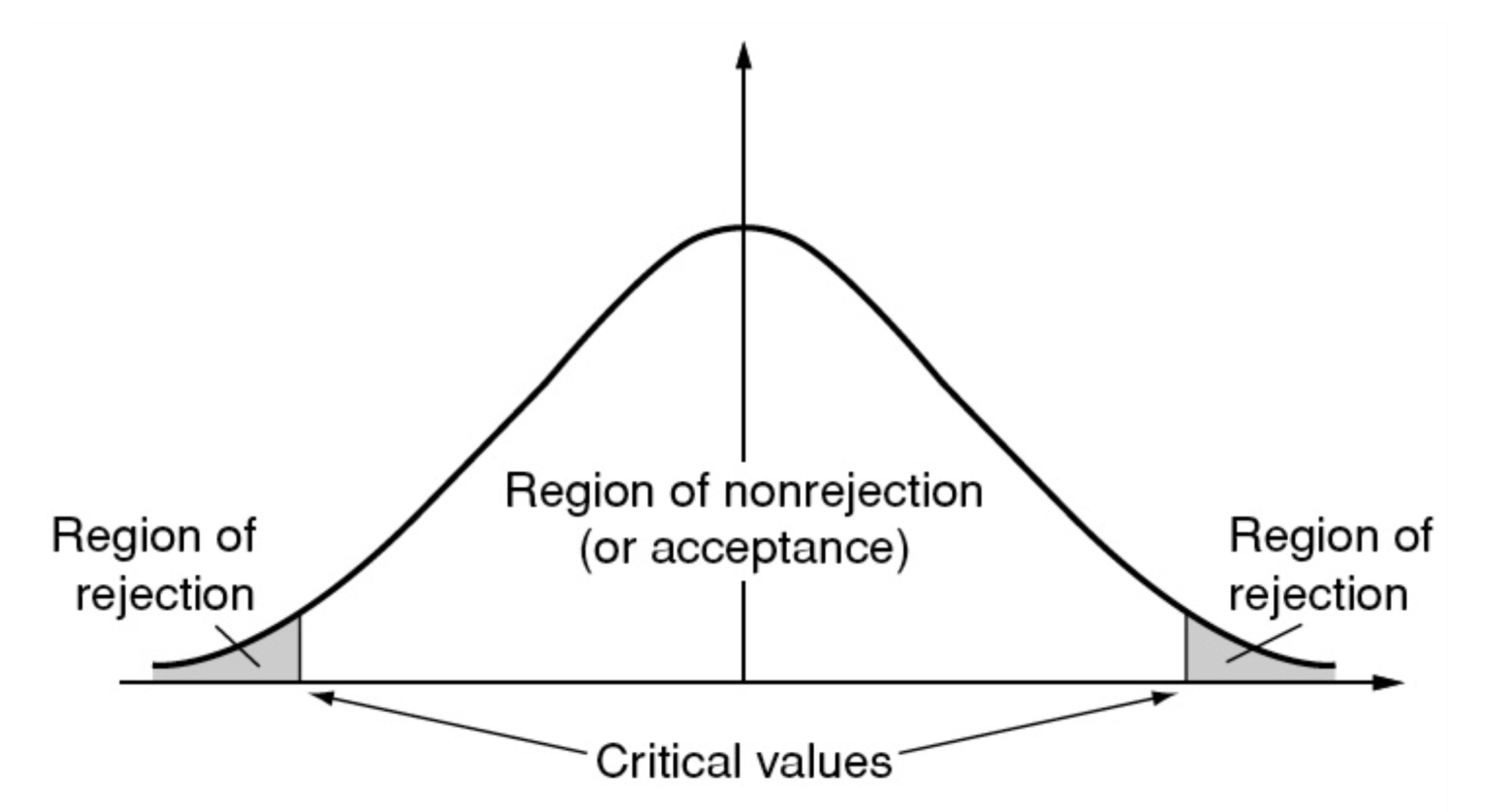 Statistics In Engineering Probability & Statistics in Engineering
