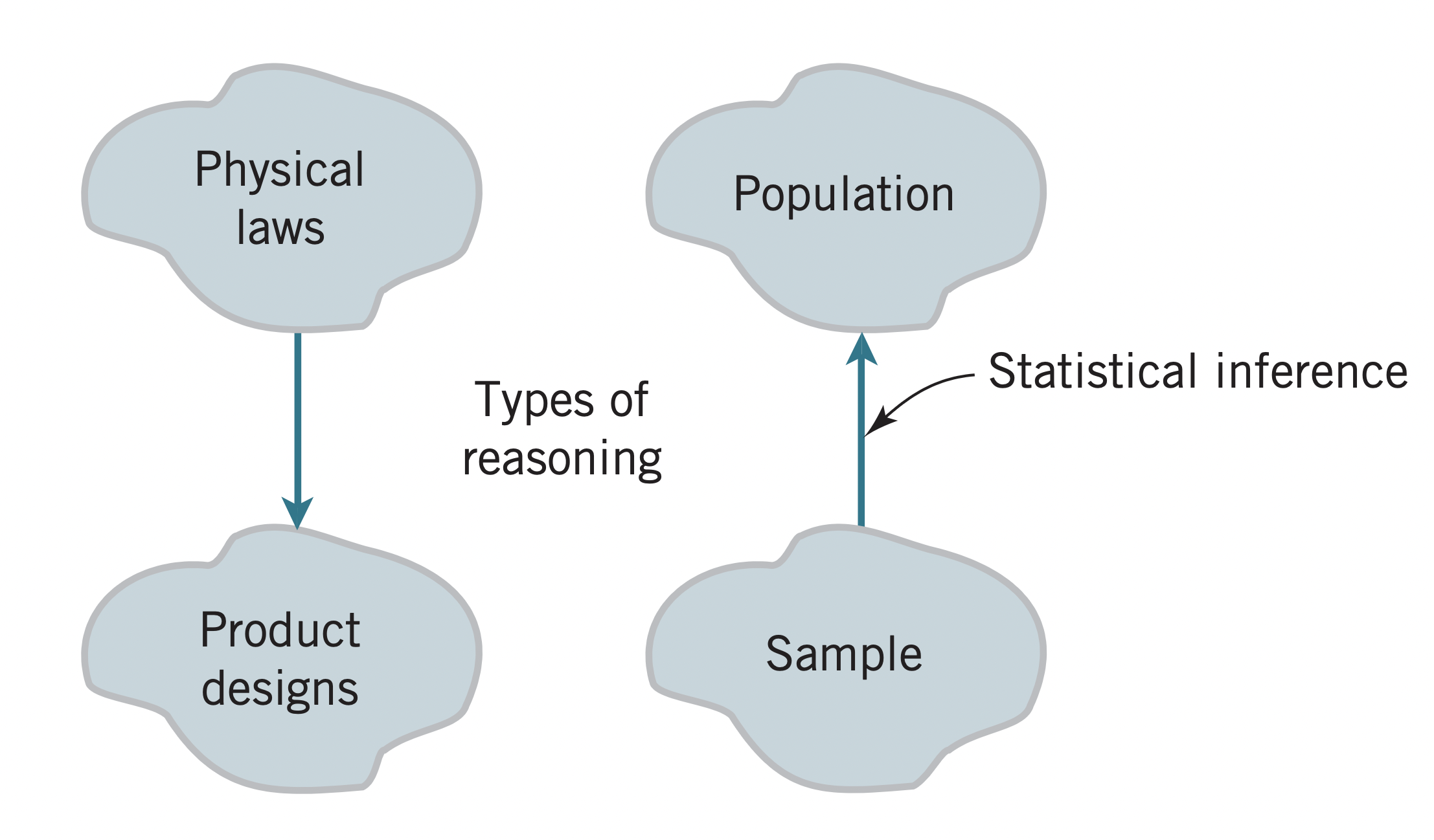 statistical_inference.png