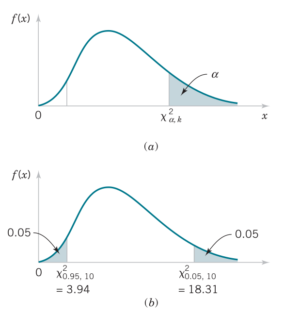 chi2_nonsymmetry.png