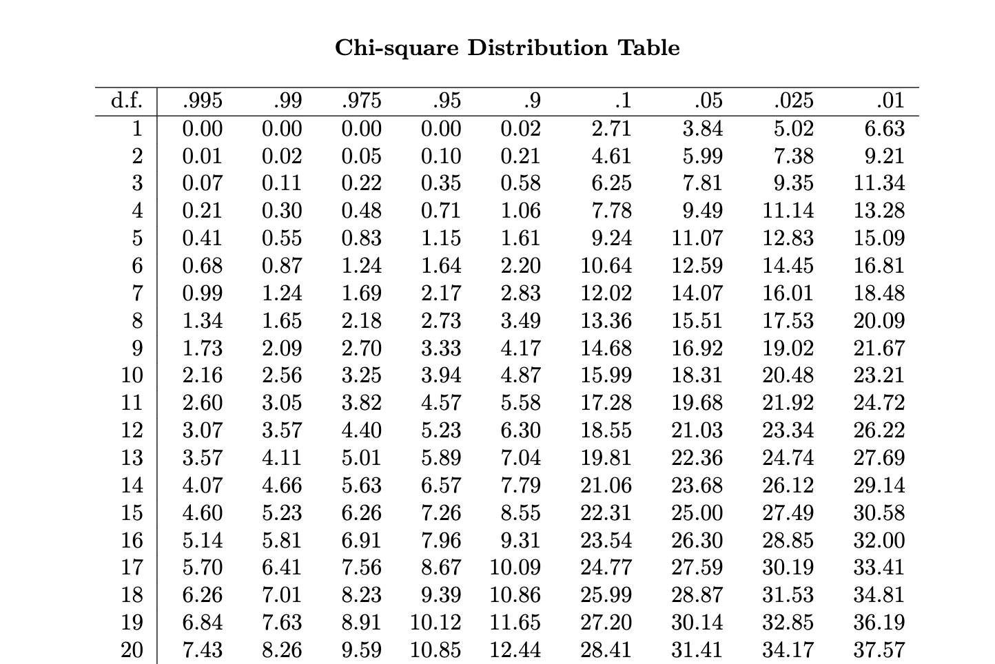 chi2_table.png