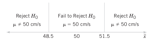 Probability & Statistics in Engineering