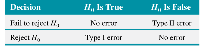 error_types.png