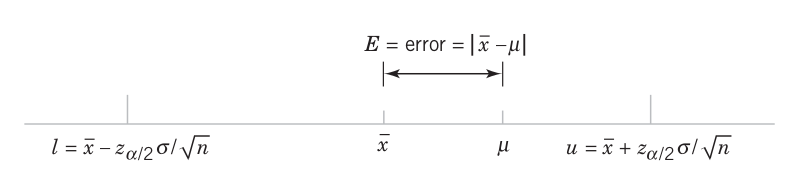 interval_sample_size.png