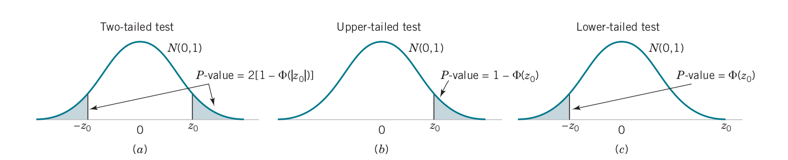 p-value_pdfs.png