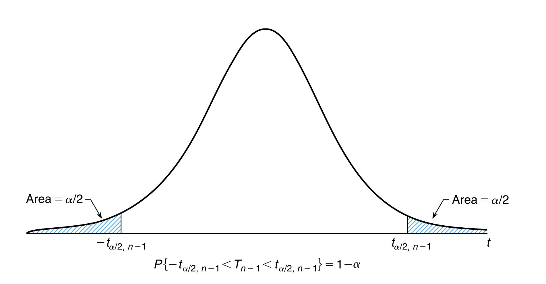 t_distribution_confidence.png