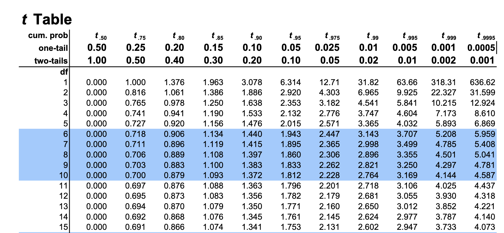 t_distribution_table.png