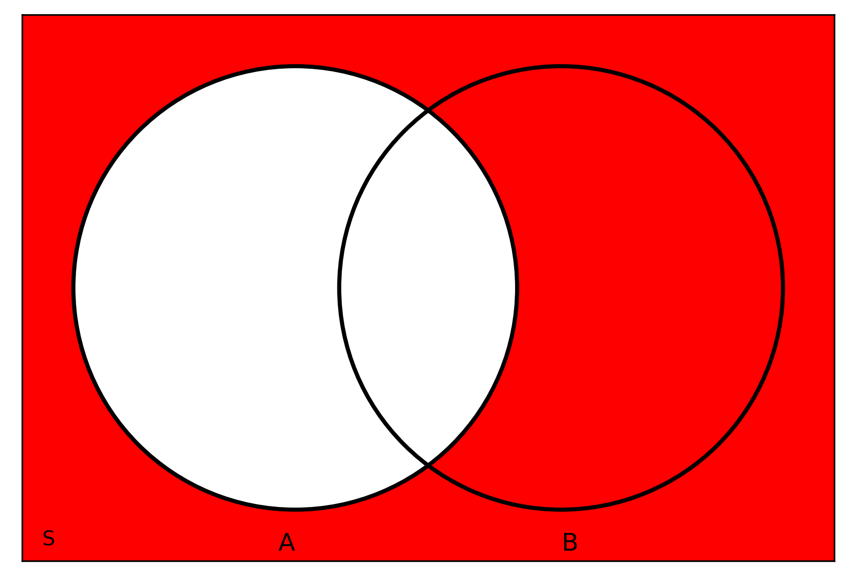 venn_Ac.png