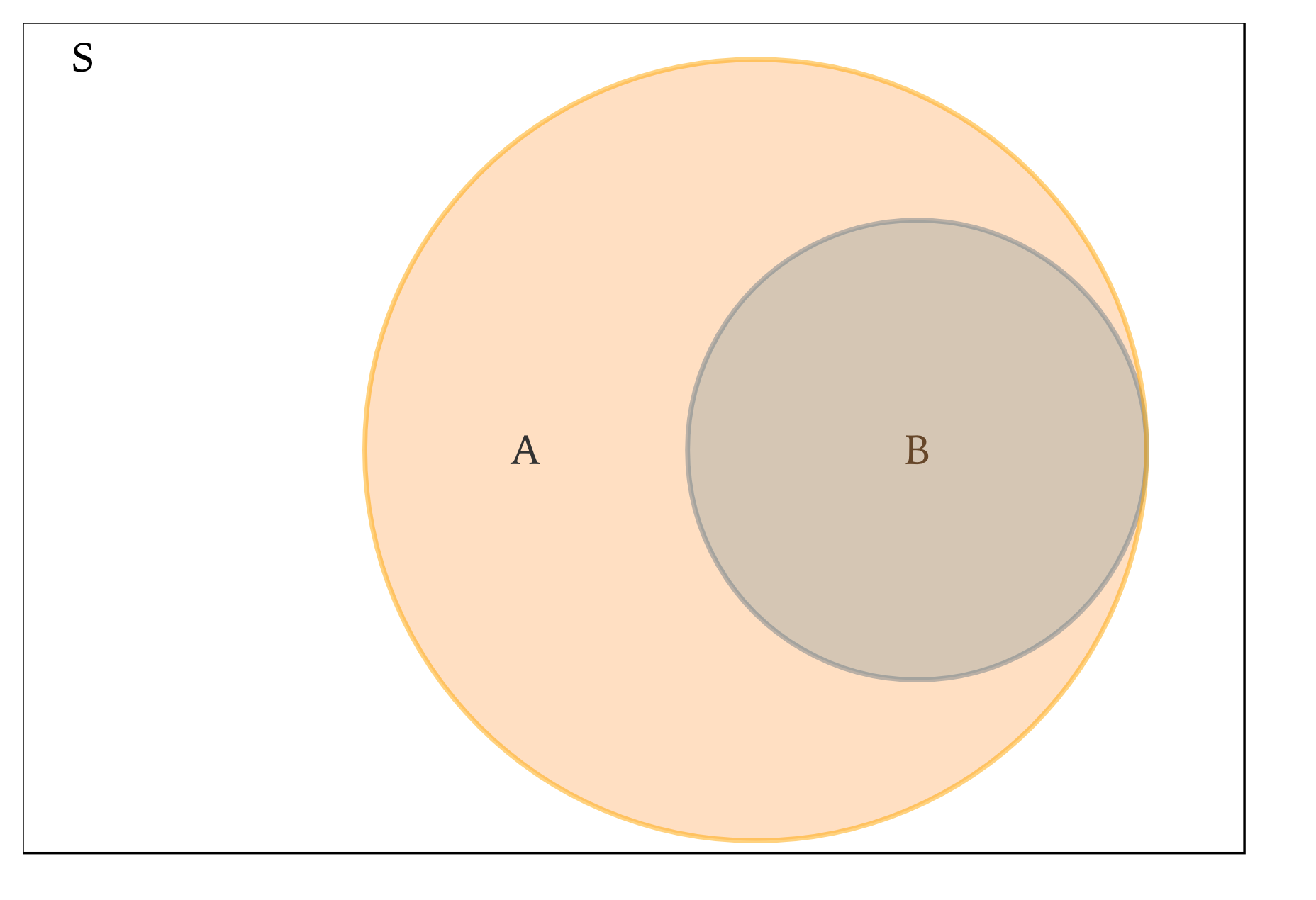 venn_contained.png