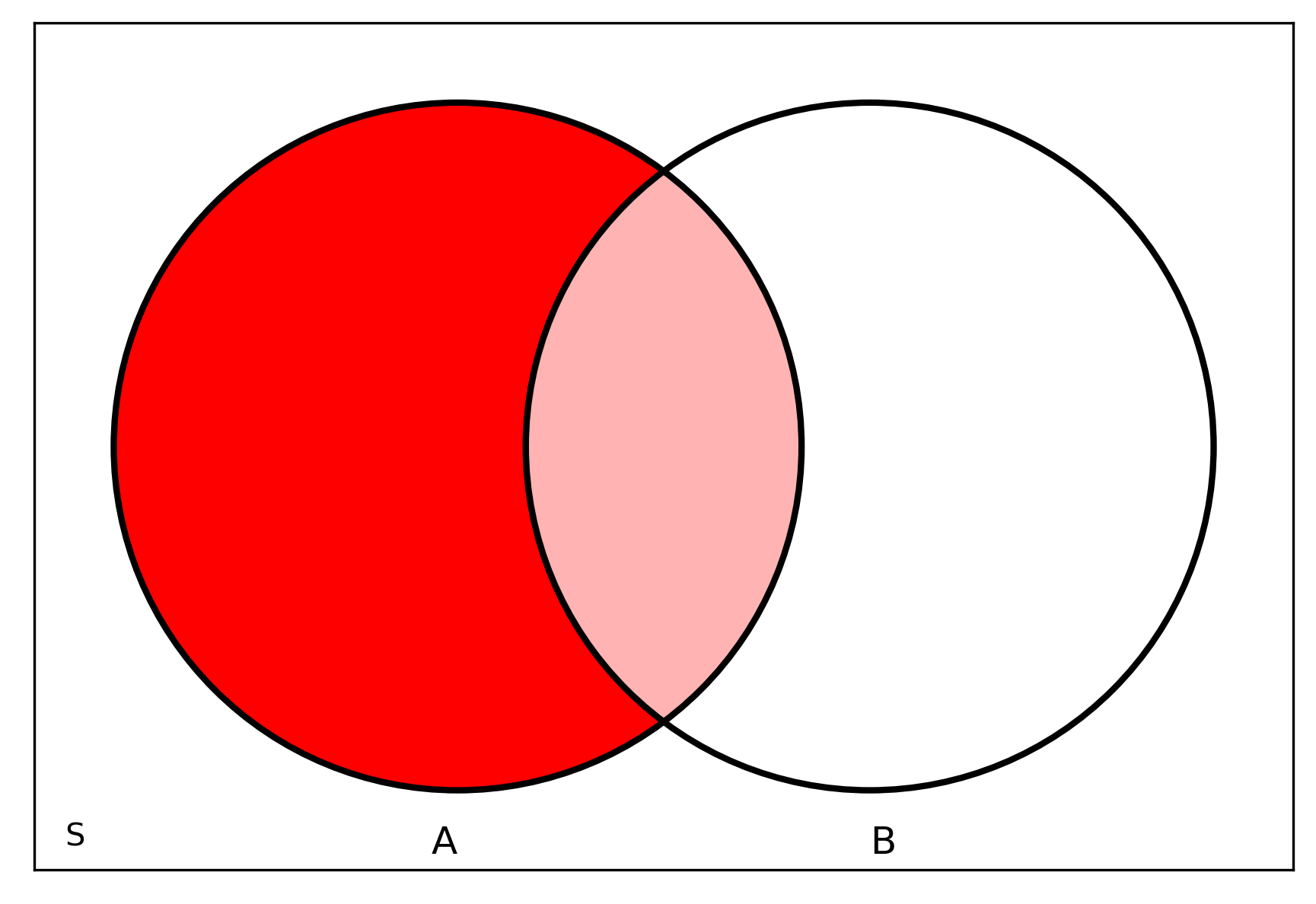 venn_event_a.png