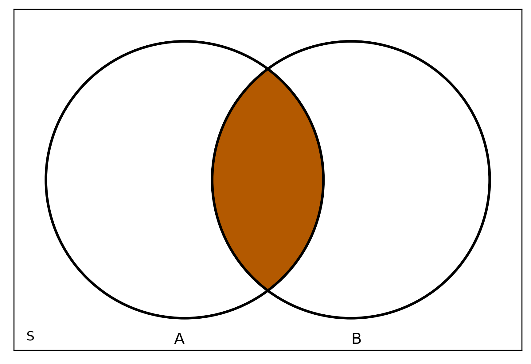 venn_intersection.png