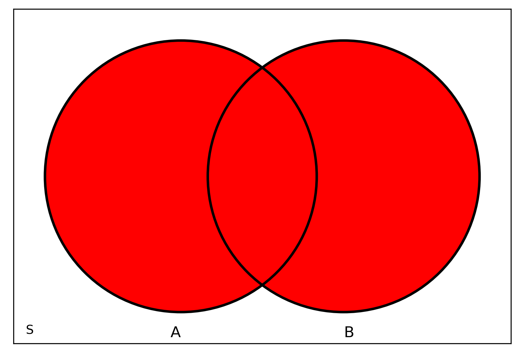 venn_union.png